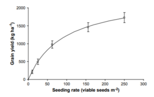 Calculating Seeding Rates | Saskatchewan Pulse Growers