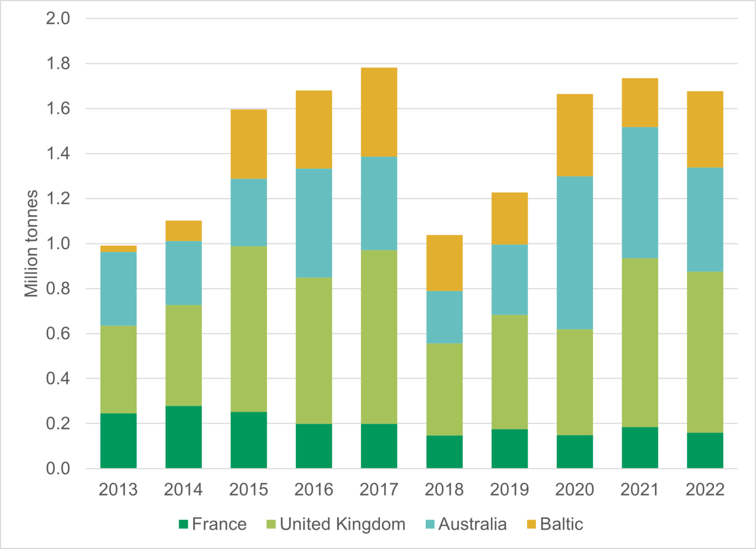 Global Economic Outlook for Faba Bean & Soybean | Saskatchewan Pulse ...